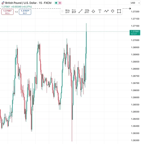 price action is fucking ass today