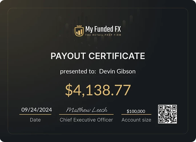 100K Funded First Payout - Next Payout of 5.9K already Secured